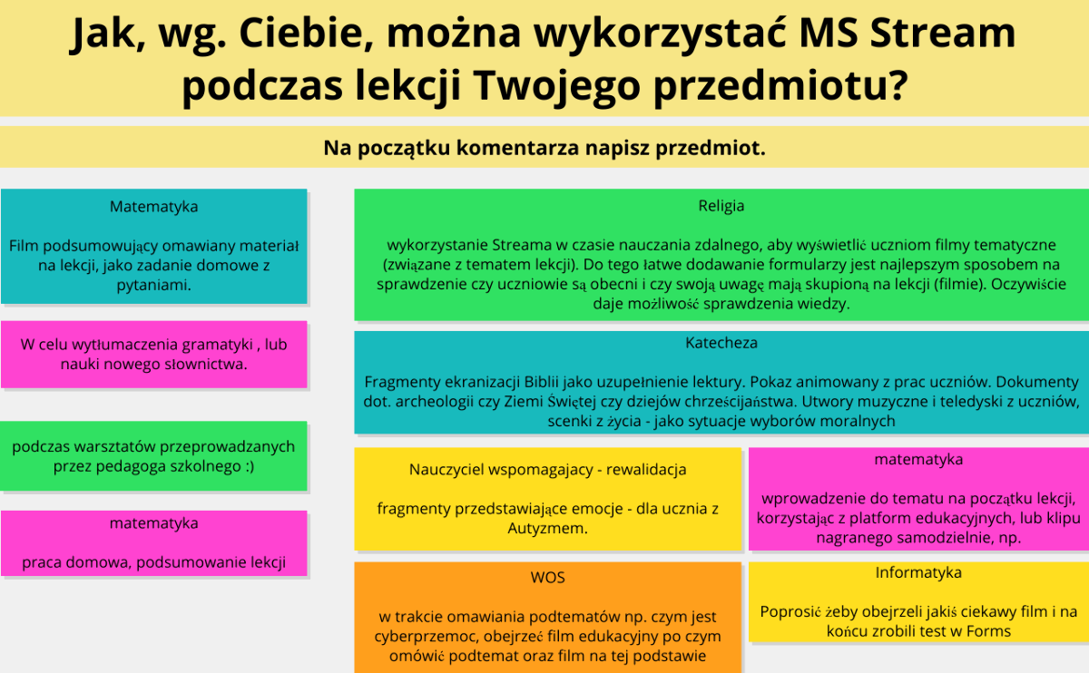 Stream-wykorzystanie