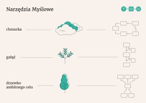 TOC_narzedzia_prezentacja