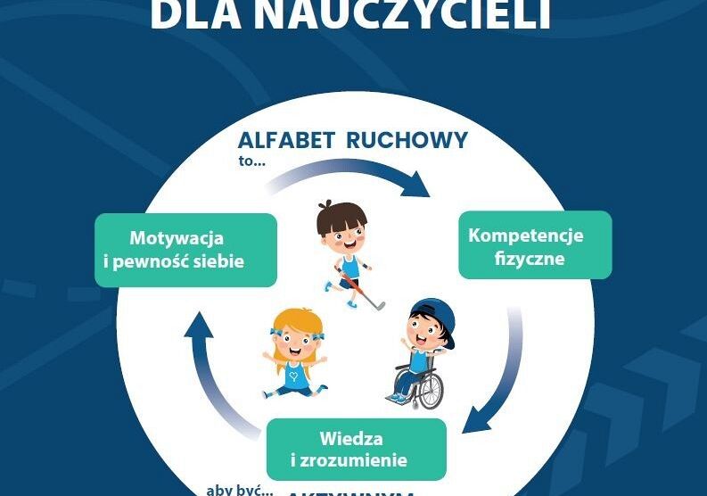 ALFABET RUCHOWY I PODSTAWOWE UMIEJĘTNOŚCI RUCHOWE dla dzieci w wieku 6-12 lat