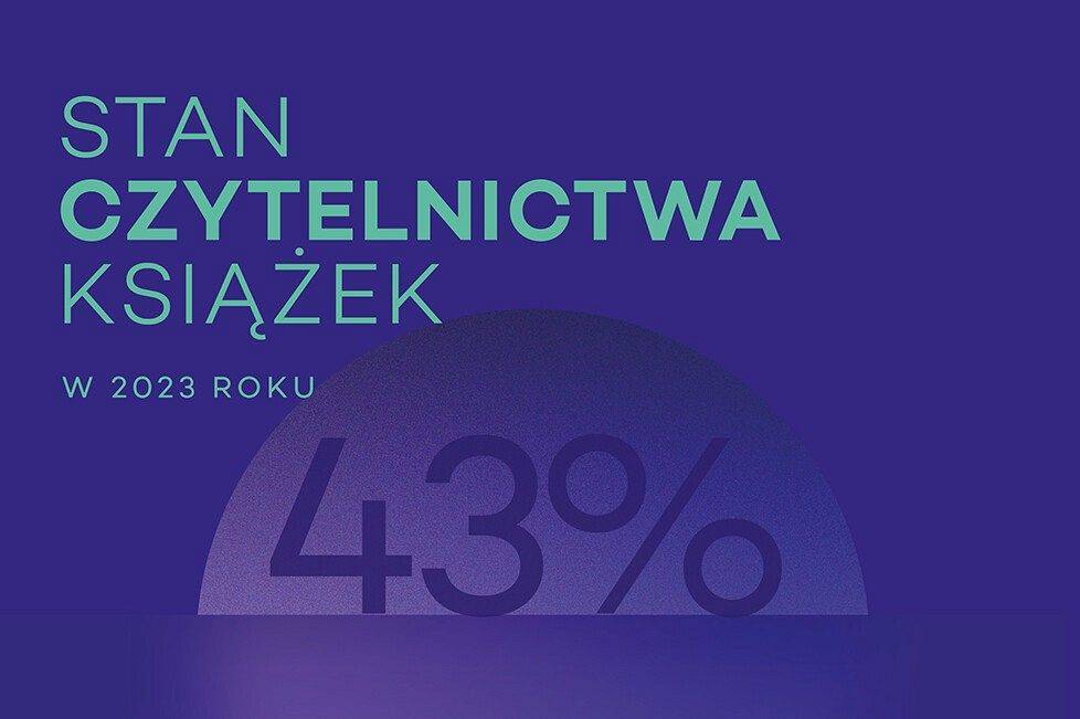 Stan czytelnictwa w 2023 - 43%