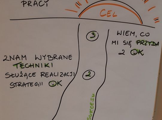 Ocenianie kształtujące na lekcjach języka obcego w szkole podstawowej (poziom podstawowy)