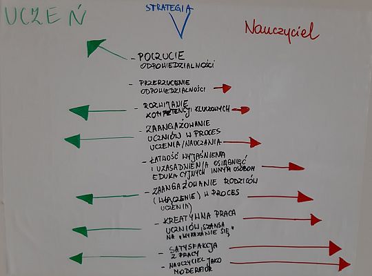 Ocenianie kształtujące na lekcjach języka obcego w szkole podstawowej (poziom podstawowy)