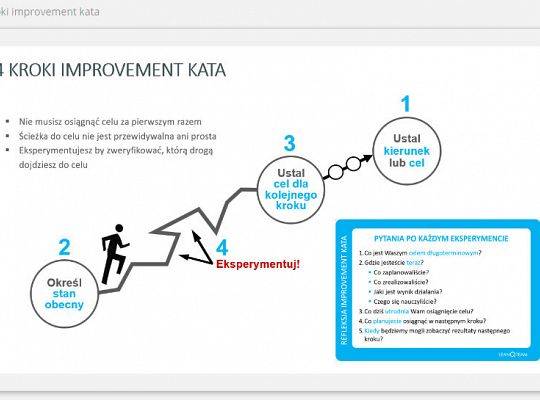 Warsztaty Fundacji Lean Education we współpracy z CEN w Gdańsku