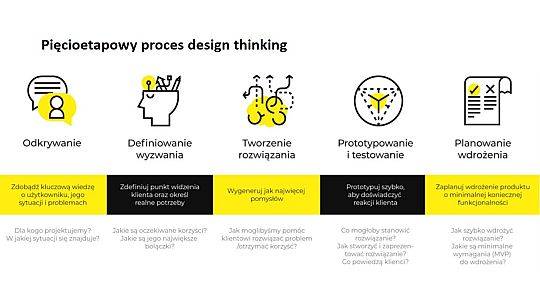 Relacje z wydarzeń  2022/2023 - 2023/2024