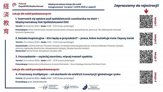 Grafika promująca Fundacji Warszawski Instytut Bankowości